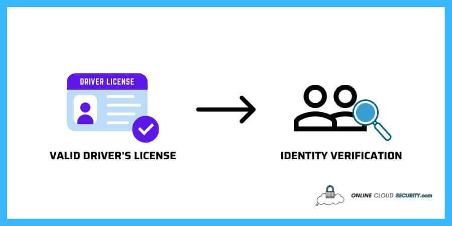 using driver's license to verify identity
