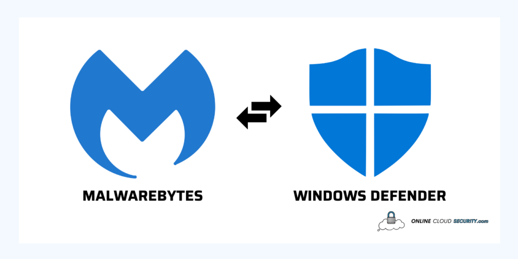 Malwarebytes vs Windows Defender