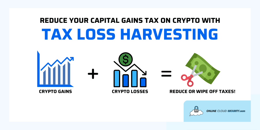 Tax loss harvesting for reducing crypto capital gains tax