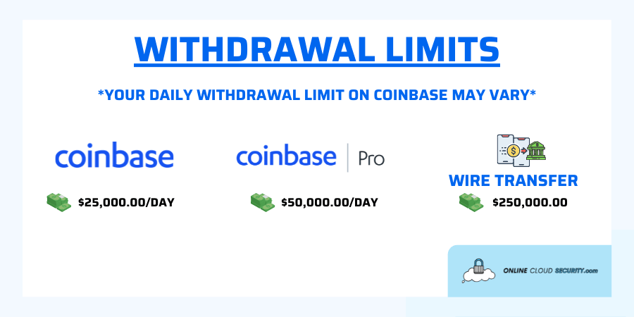 withdrawal limits on Coinbase