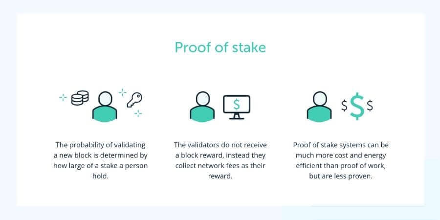 proof of stake in Ethereum