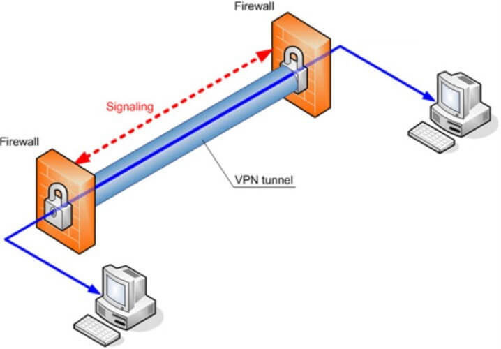 VPN tunneling explanation
